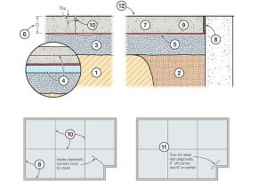 better garage floors - garage floor diagram